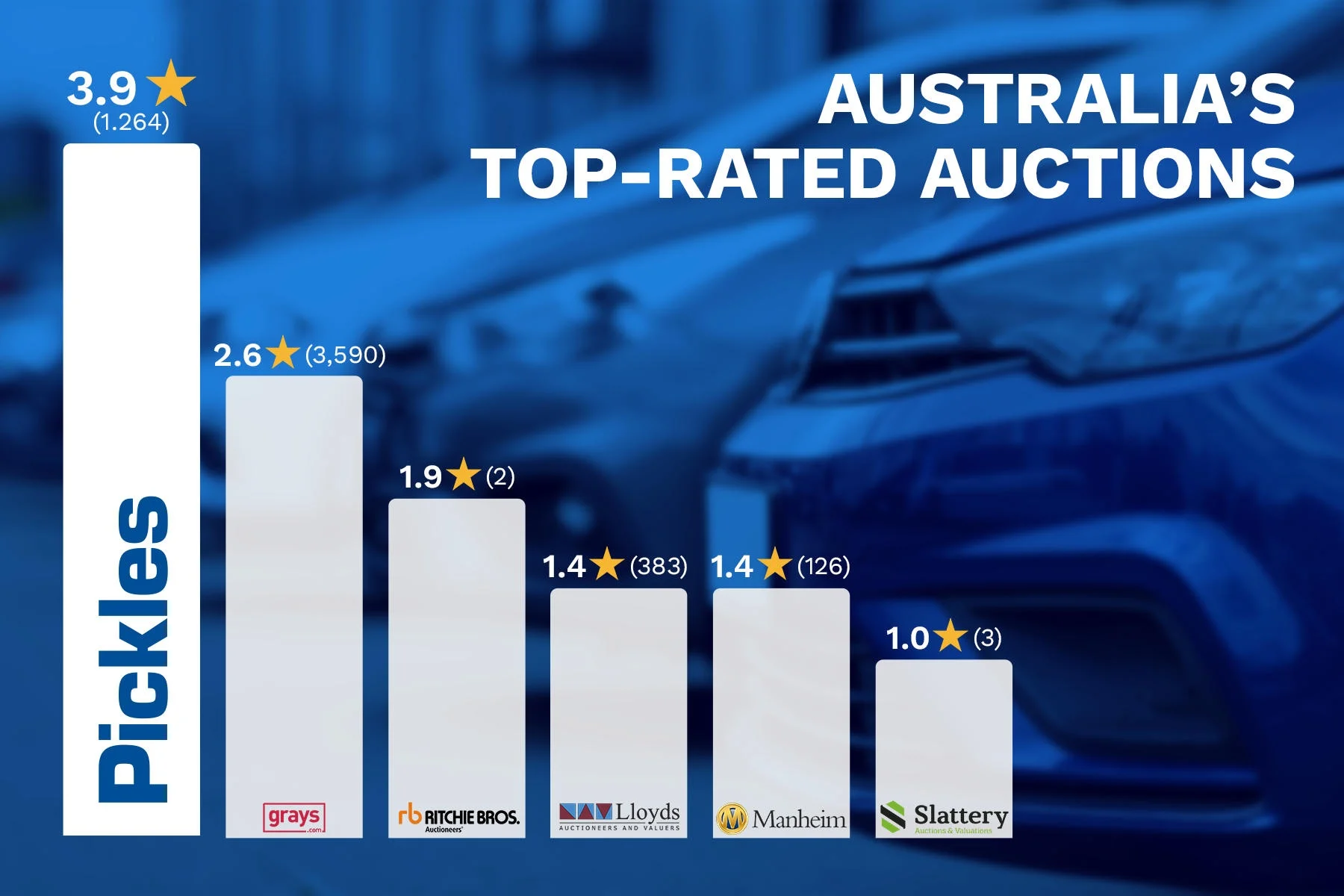 Is Pickles Australia