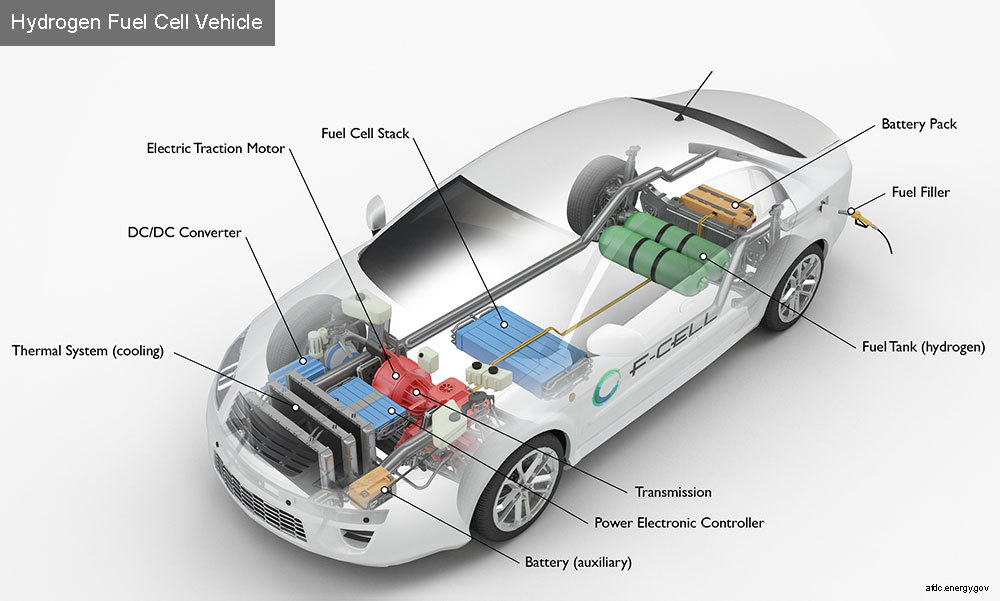 hydrogen_how_it_works_pickles_blog_june_2022-(2).jpg