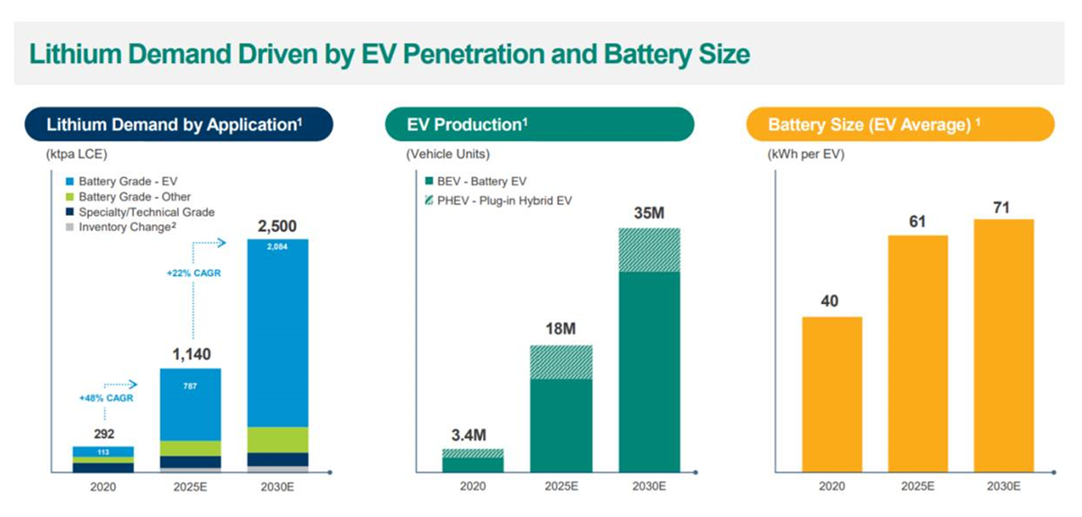 1-Lithium-demand-(1).png