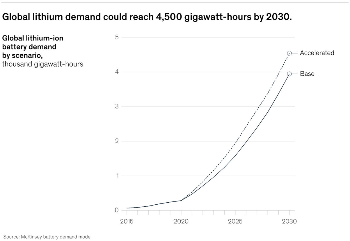 2-global-lithium-demand.png