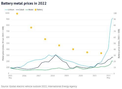 3-battery-metal-price-chart.jpg