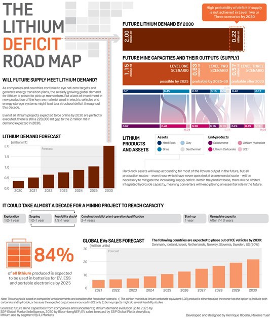 4-lithium-road-map.jpg