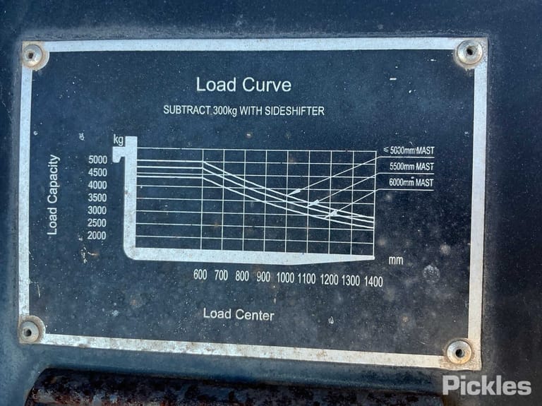 Slide 34